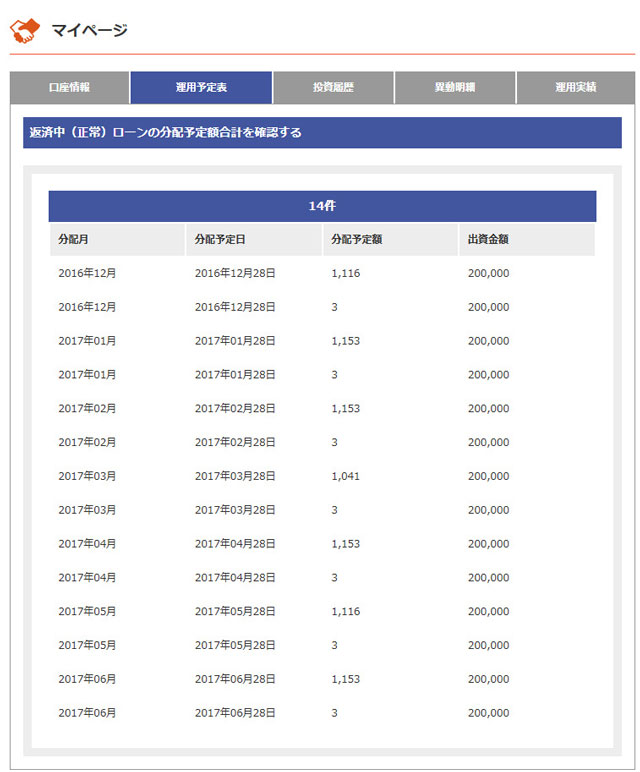 マイページ運用予定表