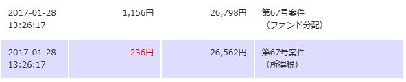 分配金と源泉徴収税